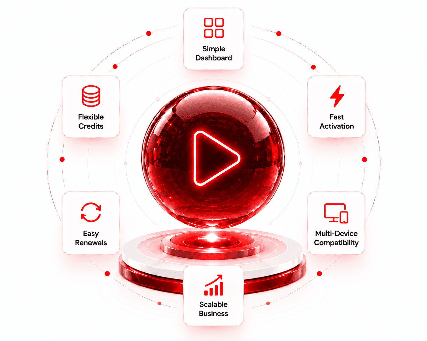Why Choose B1G Player IPTV Reseller Access